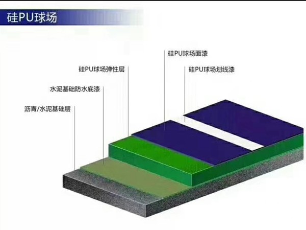 　　硅PU球场地